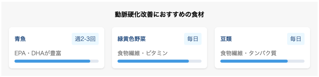 動脈硬化改善におすすめの食材
