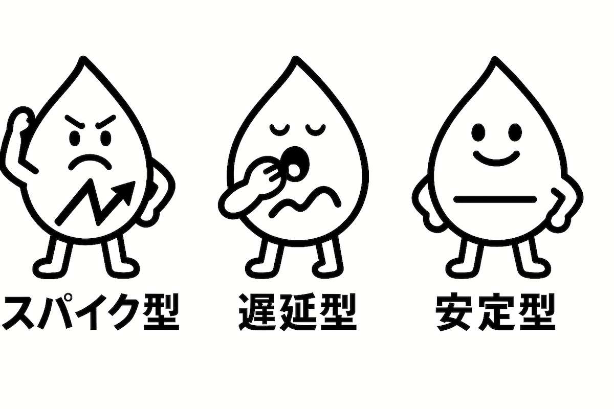 血糖値スパイクの種類