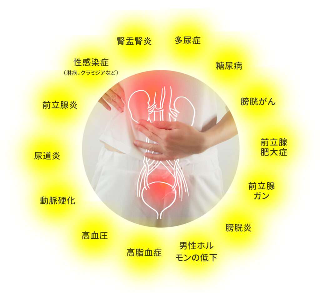 5秒チェック