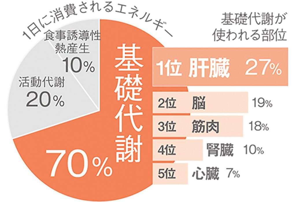 表