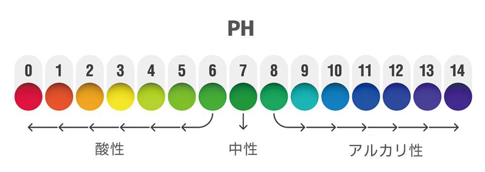 PH