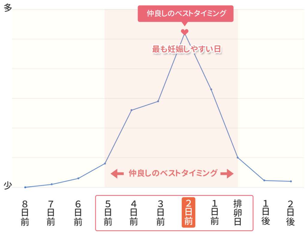 妊娠成功データ