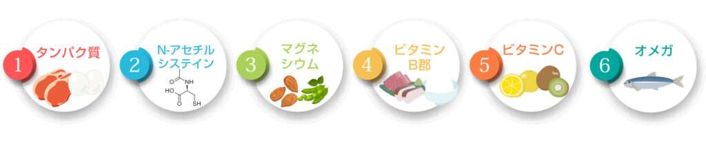 グルタチオンの値が高くなります