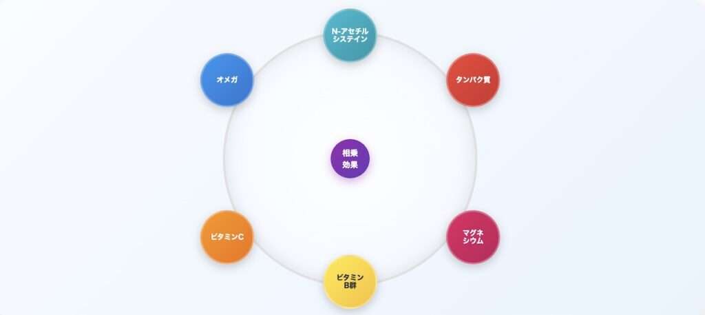 グルタチオンを強化する