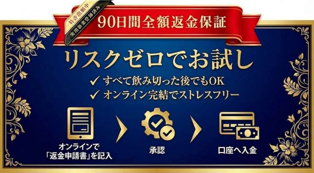 90日間全額返金保証