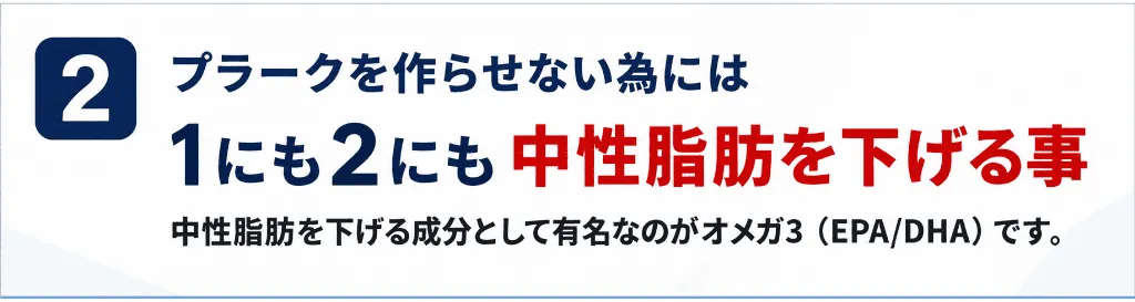 2、プラークを作らせないためには1にも2にも中性脂肪を下げる事。中性脂肪を下げる成分として有名なのがオメガ3(EPA /DHA)です。