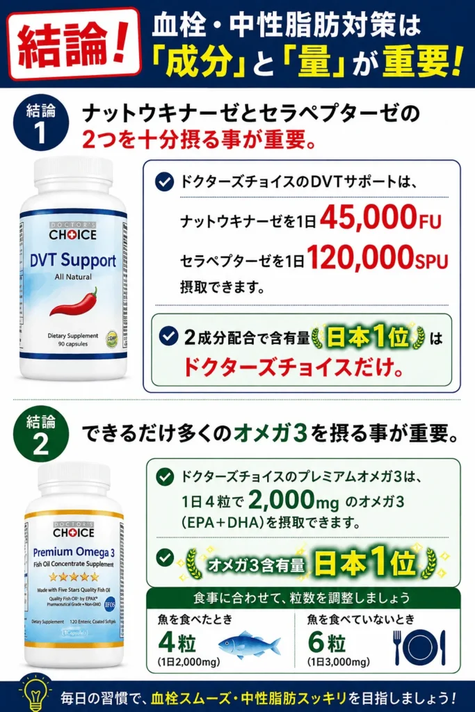 結論!血栓・中性脂肪対策は「成分」と「量」が重要!
